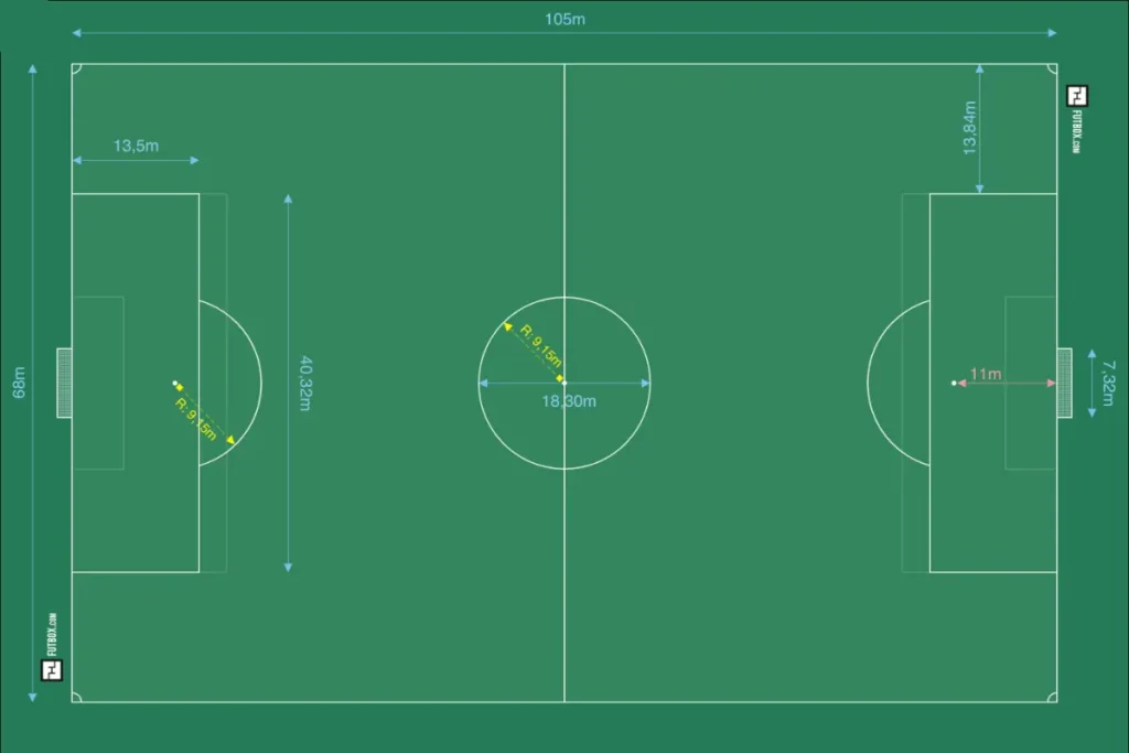 imagem ilustrativa de um campo de futebol